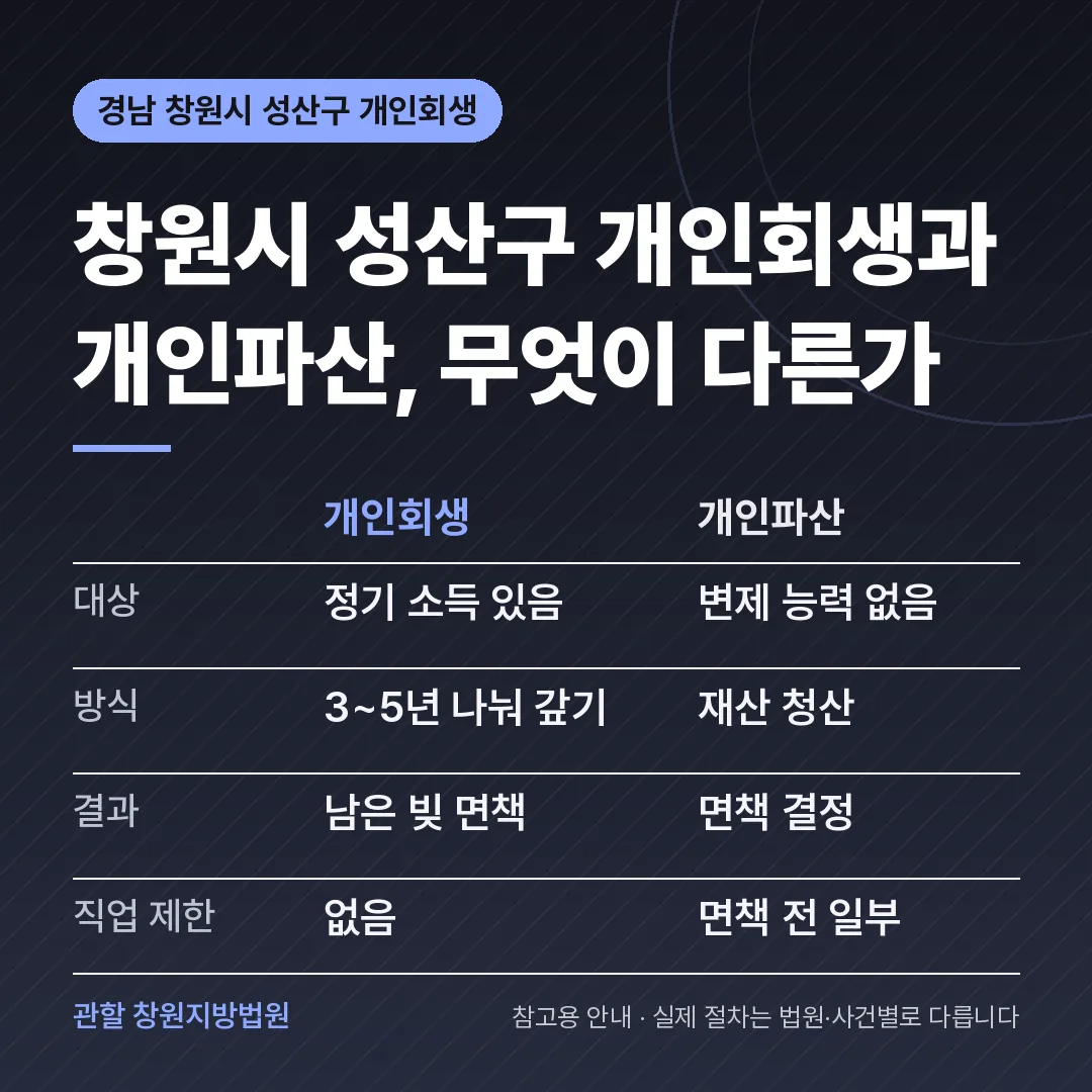 경남 창원시 성산구 개인회생과 개인파산 비교